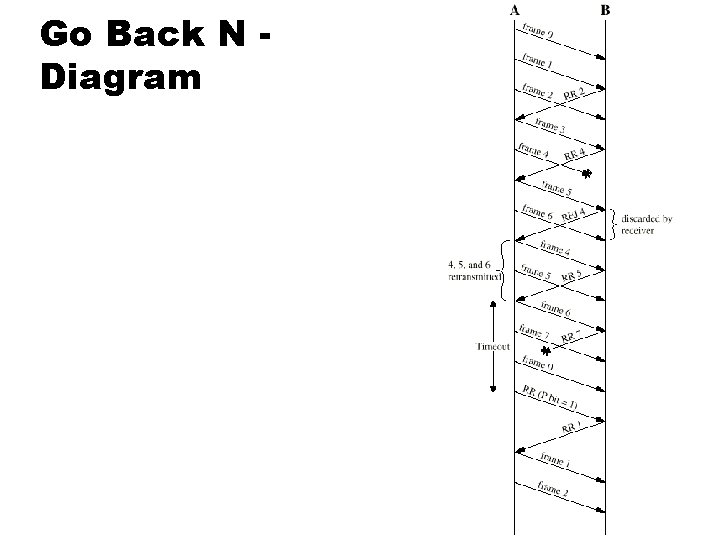 Go Back N Diagram 