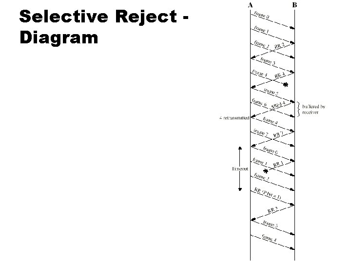 Selective Reject Diagram 