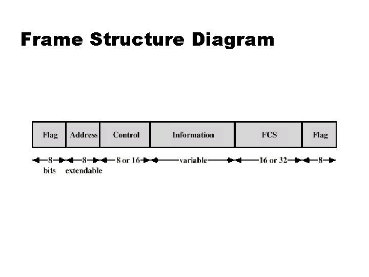 Frame Structure Diagram 
