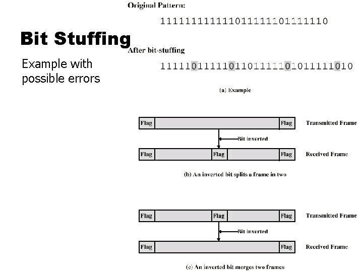 Bit Stuffing Example with possible errors 