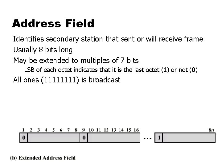 Address Field Identifies secondary station that sent or will receive frame Usually 8 bits
