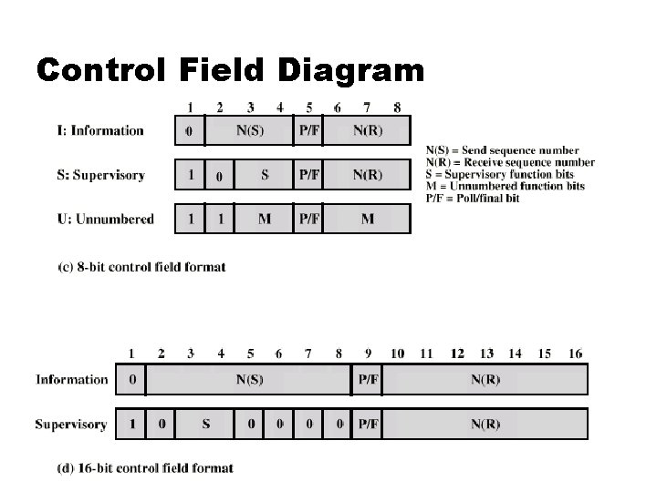 Control Field Diagram 