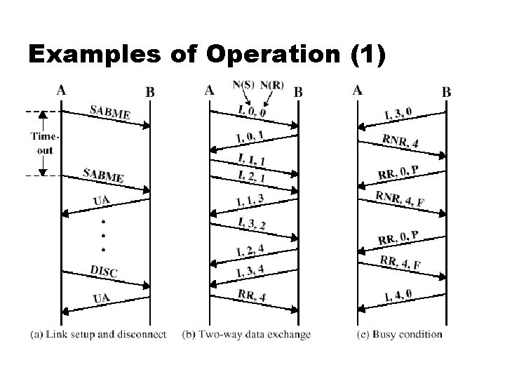 Examples of Operation (1) 