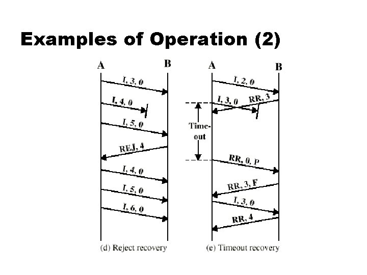 Examples of Operation (2) 