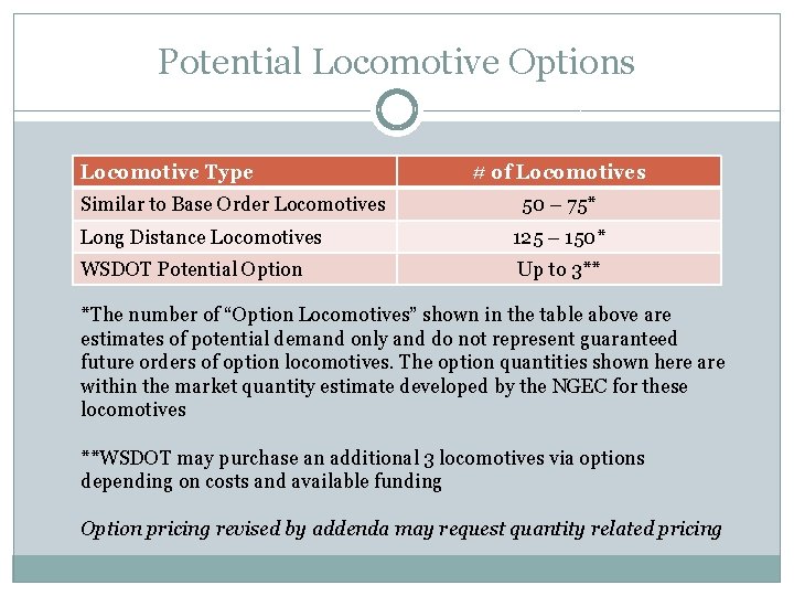 Potential Locomotive Options Locomotive Type Similar to Base Order Locomotives # of Locomotives 50