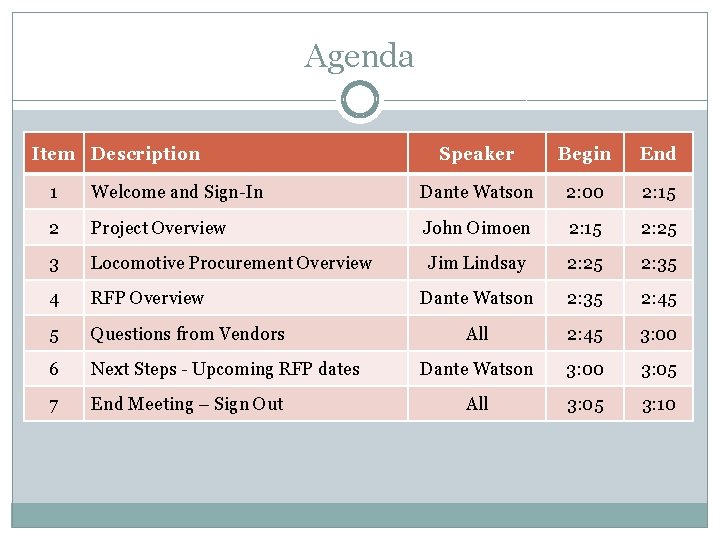 Agenda Item Description Speaker Begin End 1 Welcome and Sign-In Dante Watson 2: 00