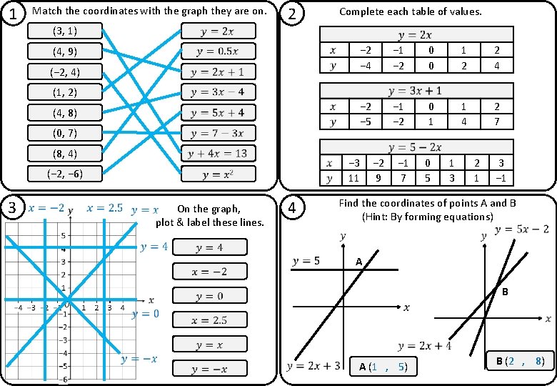 1 3 Match the coordinates with the graph they are on. (3, 1) (4,