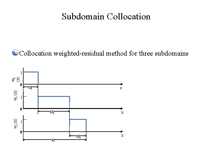 Subdomain Collocation weighted-residual method for three subdomains w 3 (x) 1 w 2 (x)