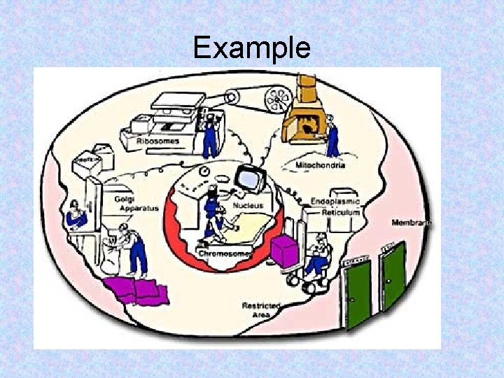 Example Example