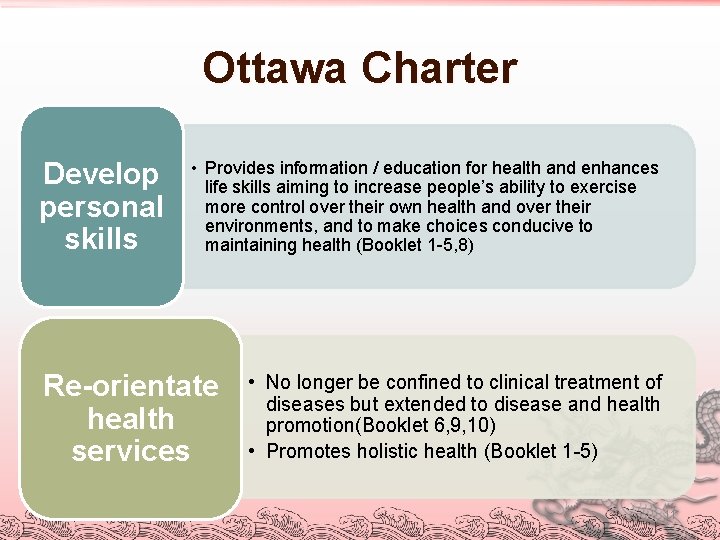 Ottawa Charter Develop personal skills • Provides information / education for health and enhances