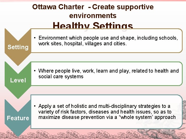 Ottawa Charter - Create supportive environments Healthy Settings Setting Level • Environment which people