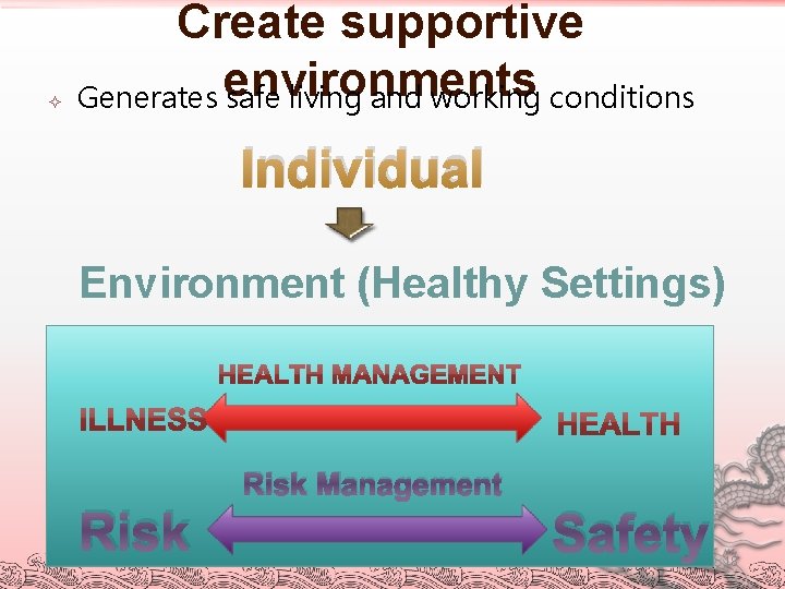  Create supportive Generates environments safe living and working conditions Individual Environment (Healthy Settings)