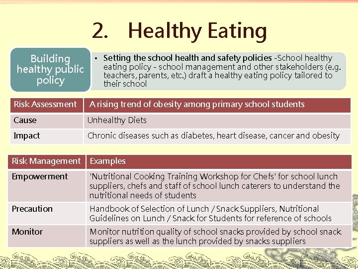 2. Healthy Eating Building healthy public policy • Setting the school health and safety