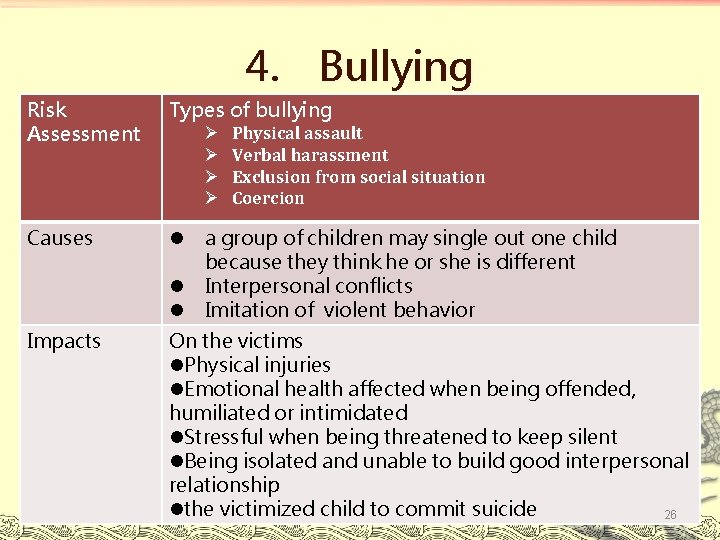 4. Bullying Risk Assessment Types of bullying Causes l Ø Ø l l Impacts