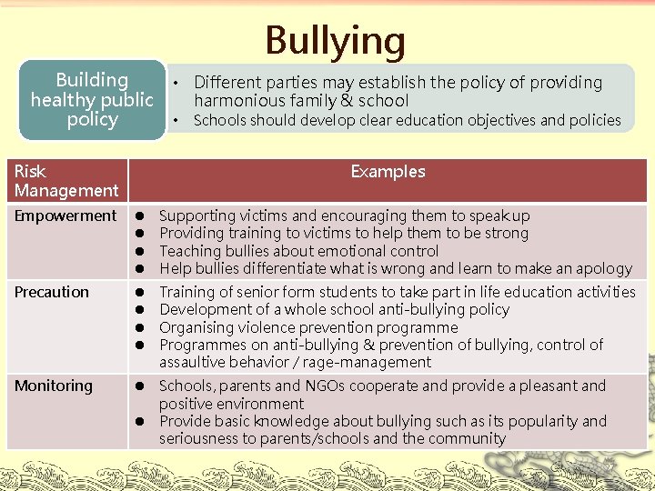 Bullying Building healthy public policy Risk Management • Different parties may establish the policy