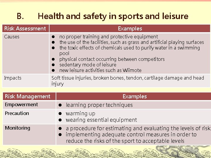 B. Health and safety in sports and leisure Risk Assessment Examples Causes l no