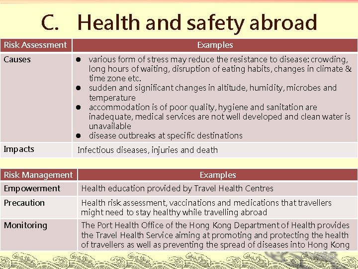C. Health and safety abroad Risk Assessment Examples Causes l various form of stress
