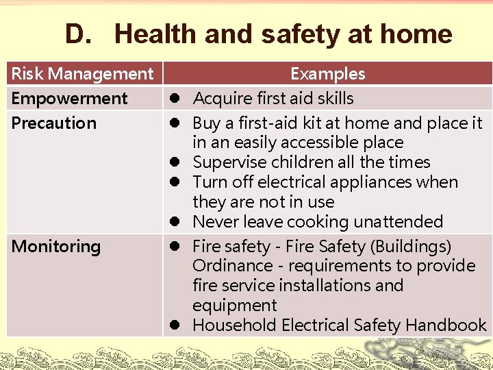 D. Health and safety at home Risk Management Examples Empowerment l Acquire first aid