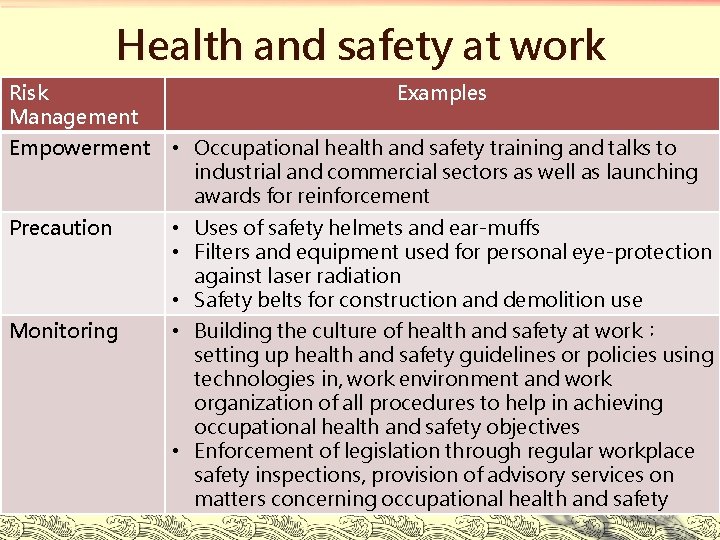 Health and safety at work Risk Management Examples Empowerment • Occupational health and safety