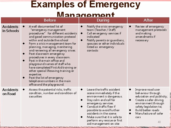 Examples of Emergency Management Before Accidents in Schools l l l Accidents on Road