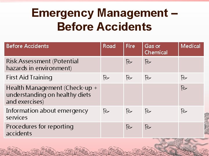 Emergency Management – Before Accidents Road Fire Gas or Chemical Risk Assessment (Potential hazards