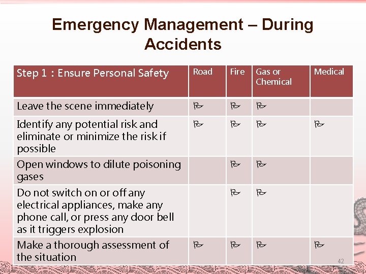 Emergency Management – During Accidents Step 1：Ensure Personal Safety Road Fire Gas or Chemical