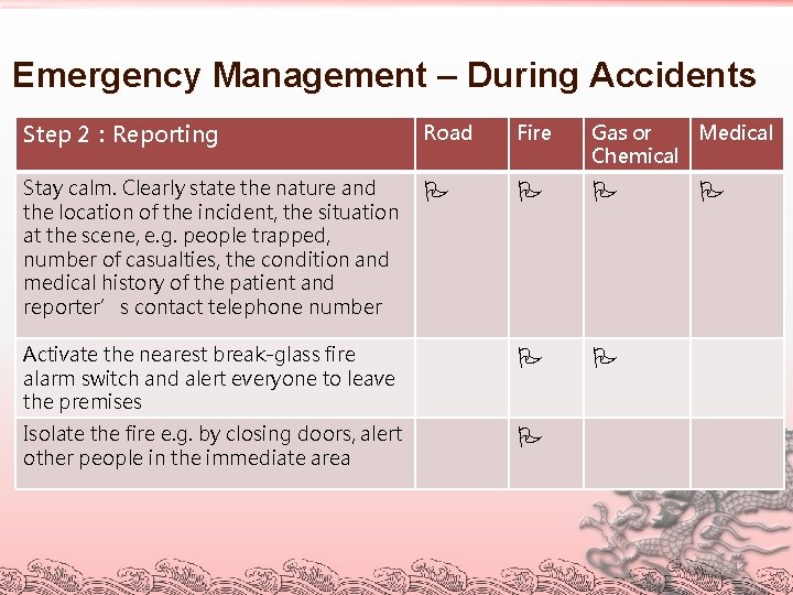 Emergency Management – During Accidents Step 2：Reporting Road Fire Gas or Medical Chemical Stay