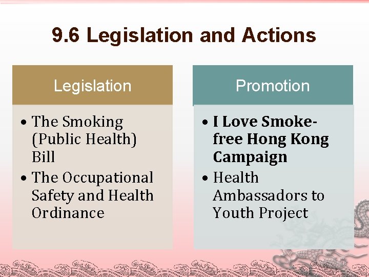 9. 6 Legislation and Actions Legislation • The Smoking (Public Health) Bill • The