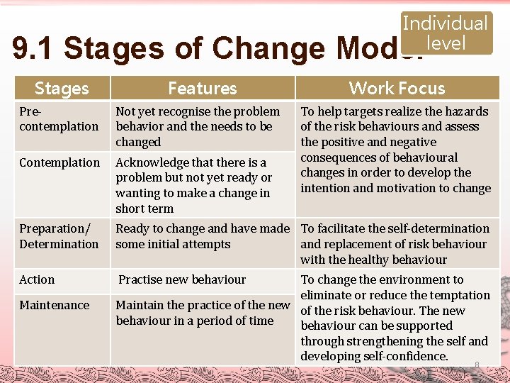 Individual level 9. 1 Stages of Change Model Stages Features Work Focus Precontemplation Not