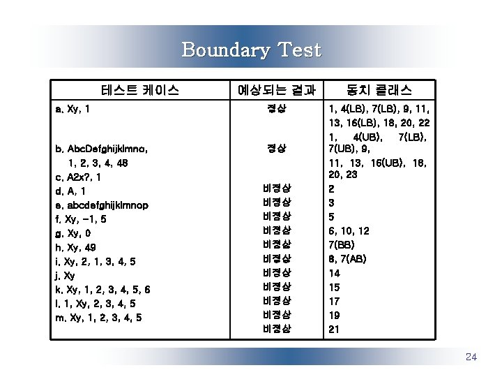 Testing Software Engineering Q Validation M Are We