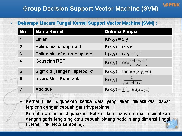 Group Decision Support Vector Machine (SVM) • Beberapa Macam Fungsi Kernel Support Vector Machine