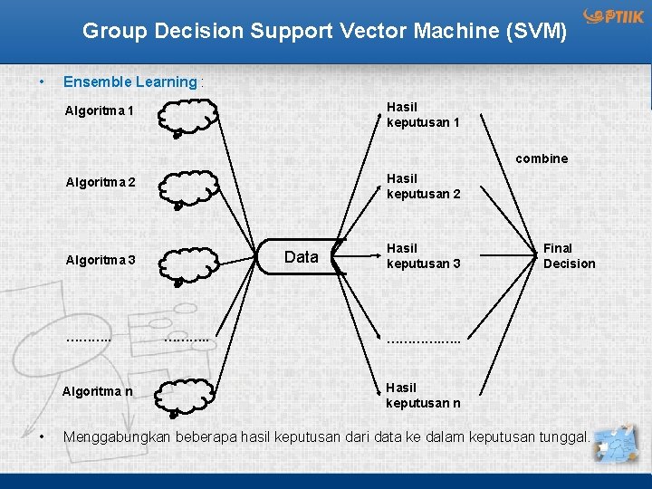 Group Decision Support Vector Machine (SVM) • Ensemble Learning : Hasil keputusan 1 Algoritma