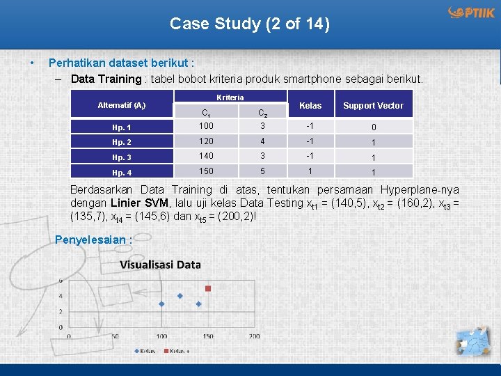 Case Study (2 of 14) • Perhatikan dataset berikut : – Data Training :