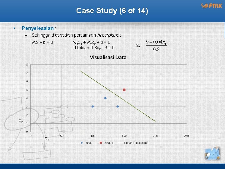 Case Study (6 of 14) • Penyelesaian : – Sehingga didapatkan persamaan hyperplane :