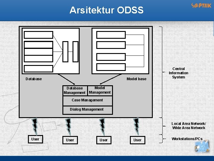 Arsitektur ODSS Database Model base Central Information System Model Database Management Case Management Dialog