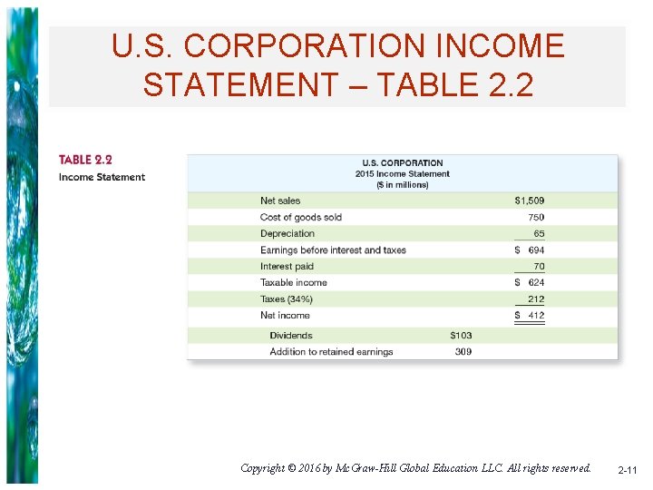 U. S. CORPORATION INCOME STATEMENT – TABLE 2. 2 Copyright © 2016 by Mc.