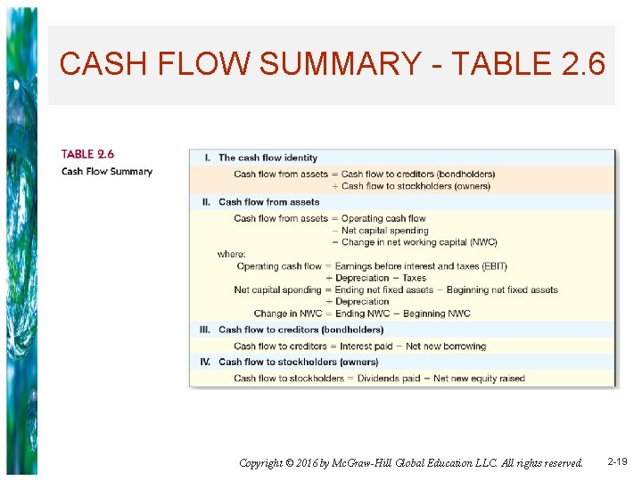 CASH FLOW SUMMARY - TABLE 2. 6 Copyright © 2016 by Mc. Graw-Hill Global