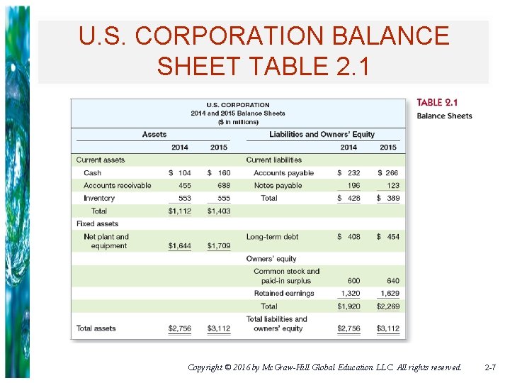 U. S. CORPORATION BALANCE SHEET TABLE 2. 1 Copyright © 2016 by Mc. Graw-Hill