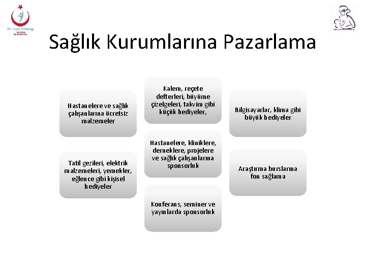 Sağlık Kurumlarına Pazarlama Hastanelere ve sağlık çalışanlarına ücretsiz malzemeler Tatil gezileri, elektrik malzemeleri, yemekler,