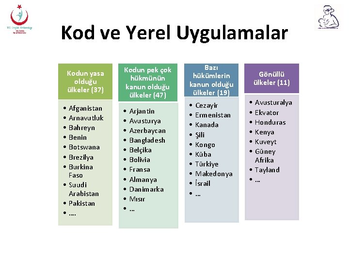 Kod ve Yerel Uygulamalar Kodun yasa olduğu ülkeler (37) • • Afganistan Arnavutluk Bahreyn