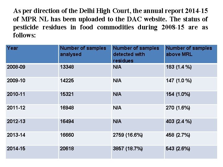 As per direction of the Delhi High Court, the annual report 2014 -15 of As per direction of the Delhi High Court, the annual report 2014 -15 of