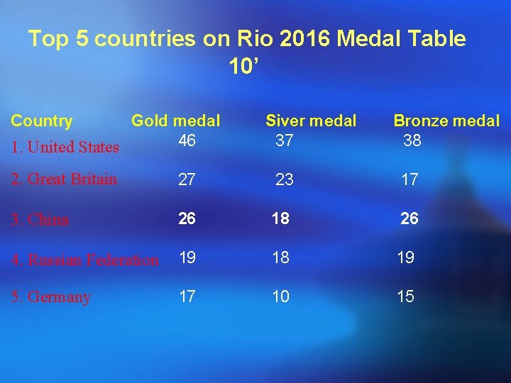  Top 5 countries on Rio 2016 Medal Table 10’ Country Gold medal Siver