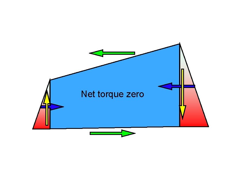 Net torque zero 