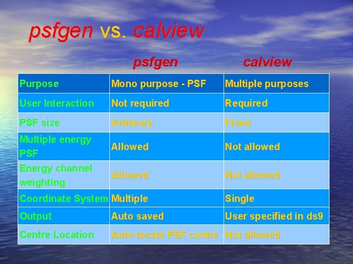 psfgen vs. calview psfgen calview Purpose Mono purpose - PSF Multiple purposes User Interaction psfgen vs. calview psfgen calview Purpose Mono purpose - PSF Multiple purposes User Interaction