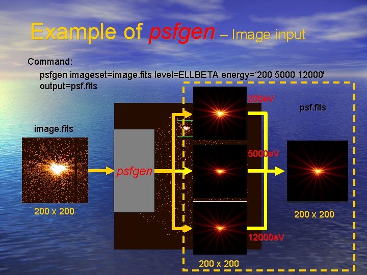 Example of psfgen – Image input Command: psfgen imageset=image. fits level=ELLBETA energy=‘ 200 5000 Example of psfgen – Image input Command: psfgen imageset=image. fits level=ELLBETA energy=‘ 200 5000