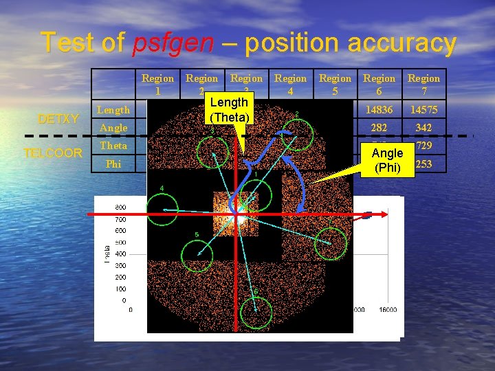 Test of psfgen – position accuracy DETXY TELCOOR Region 1 Region 2 Length Test of psfgen – position accuracy DETXY TELCOOR Region 1 Region 2 Length