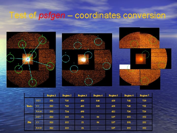 Test of psfgen – coordinates conversion Region 1 Region 2 Region 3 Region 4 Test of psfgen – coordinates conversion Region 1 Region 2 Region 3 Region 4