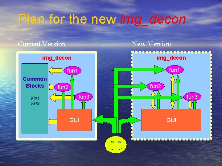 Plan for the new img_decon Current Version New Version img_decon fun 1 Common Blocks Plan for the new img_decon Current Version New Version img_decon fun 1 Common Blocks