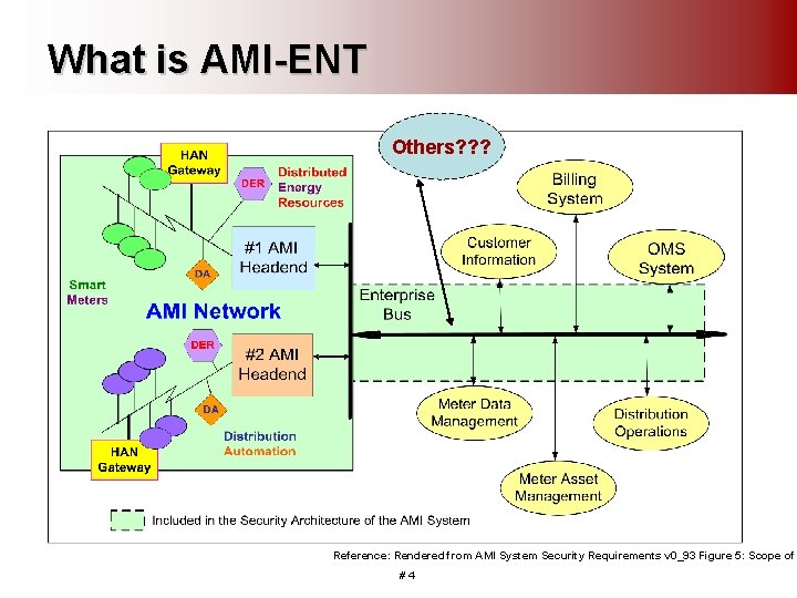 What is AMI-ENT Others? ? ? Reference: Rendered from AMI System Security Requirements v