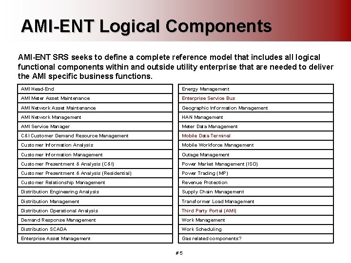 AMI-ENT Logical Components AMI-ENT SRS seeks to define a complete reference model that includes